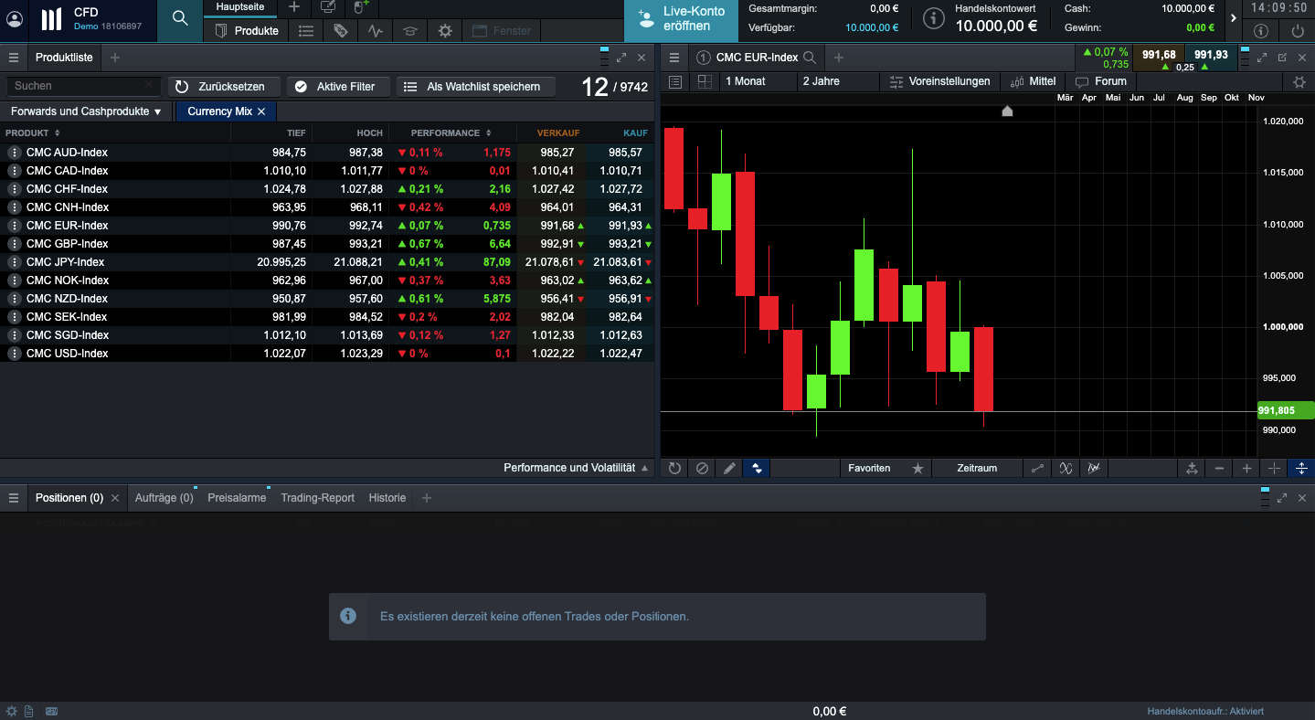 CMC Markets Erfahrungen: Der große Broker Test! 5