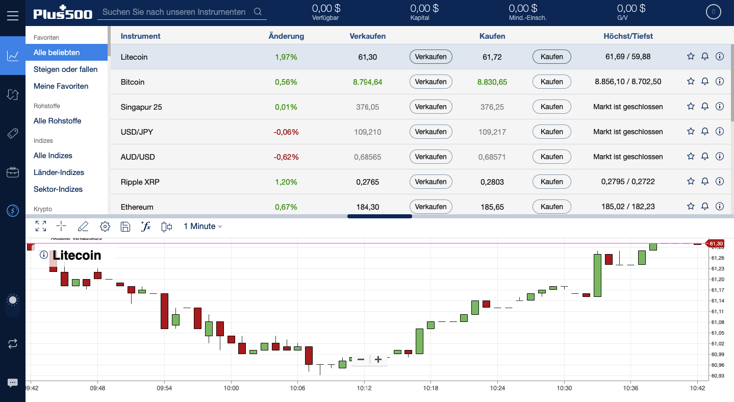 Plus500 Erfahrungen: Der große Broker Test! 5