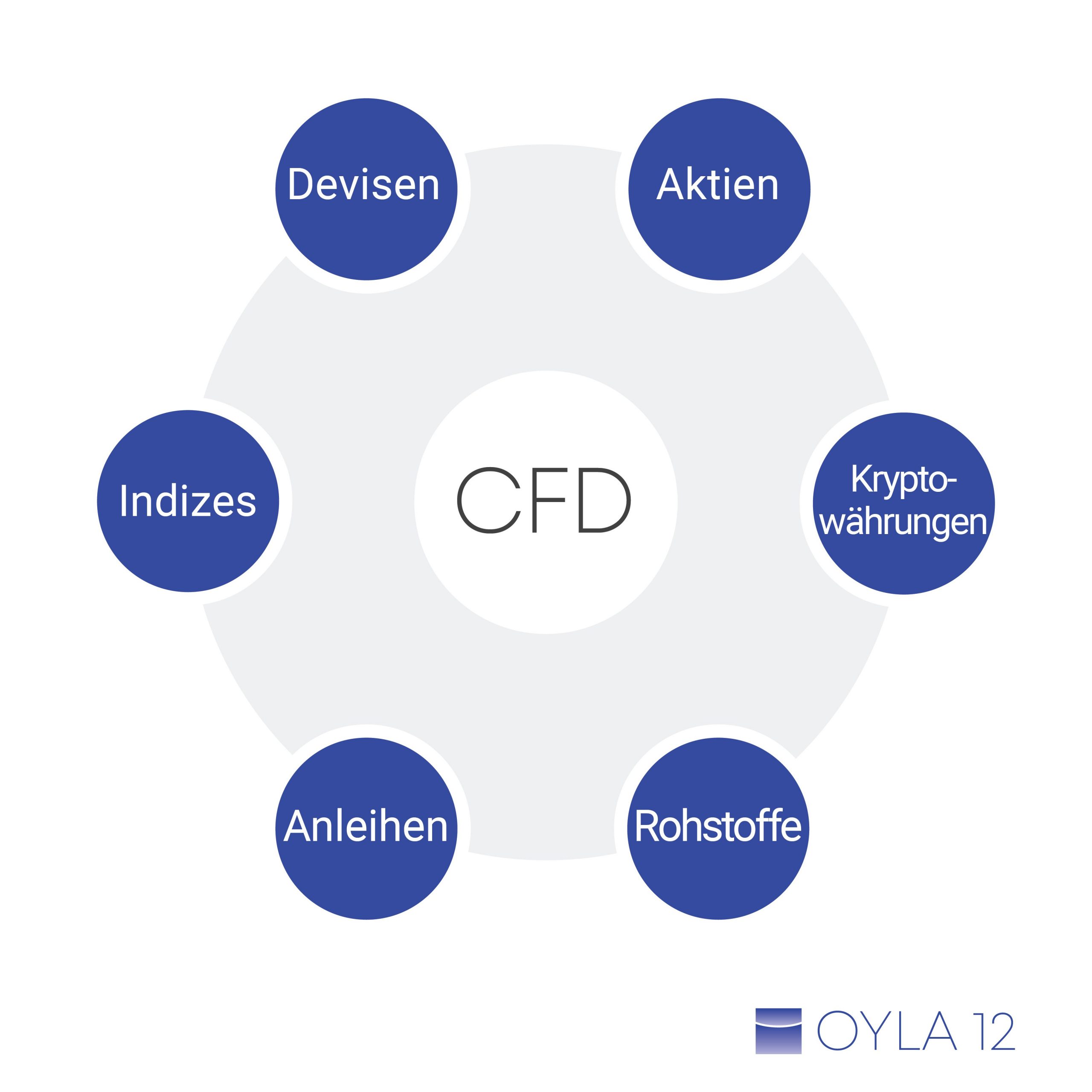 Der große CFD Broker Vergleich: Test und Erfahrungen! 9 Der große CFD Broker Vergleich: Test und Erfahrungen! 9