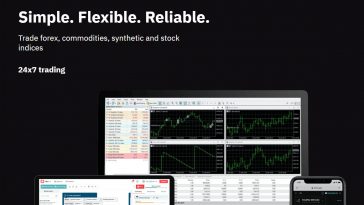 deriv trading review